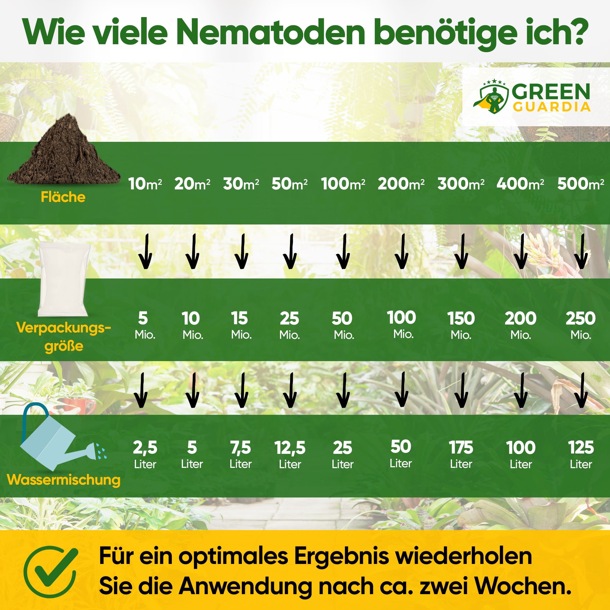 Nématodes contre tous les types d'escargots