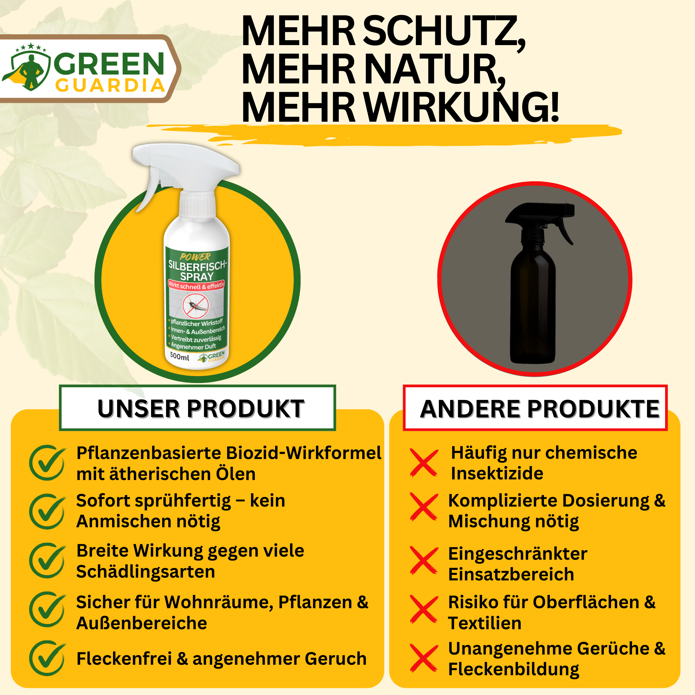 Spray concentrato repellente per pesciolini d'argento