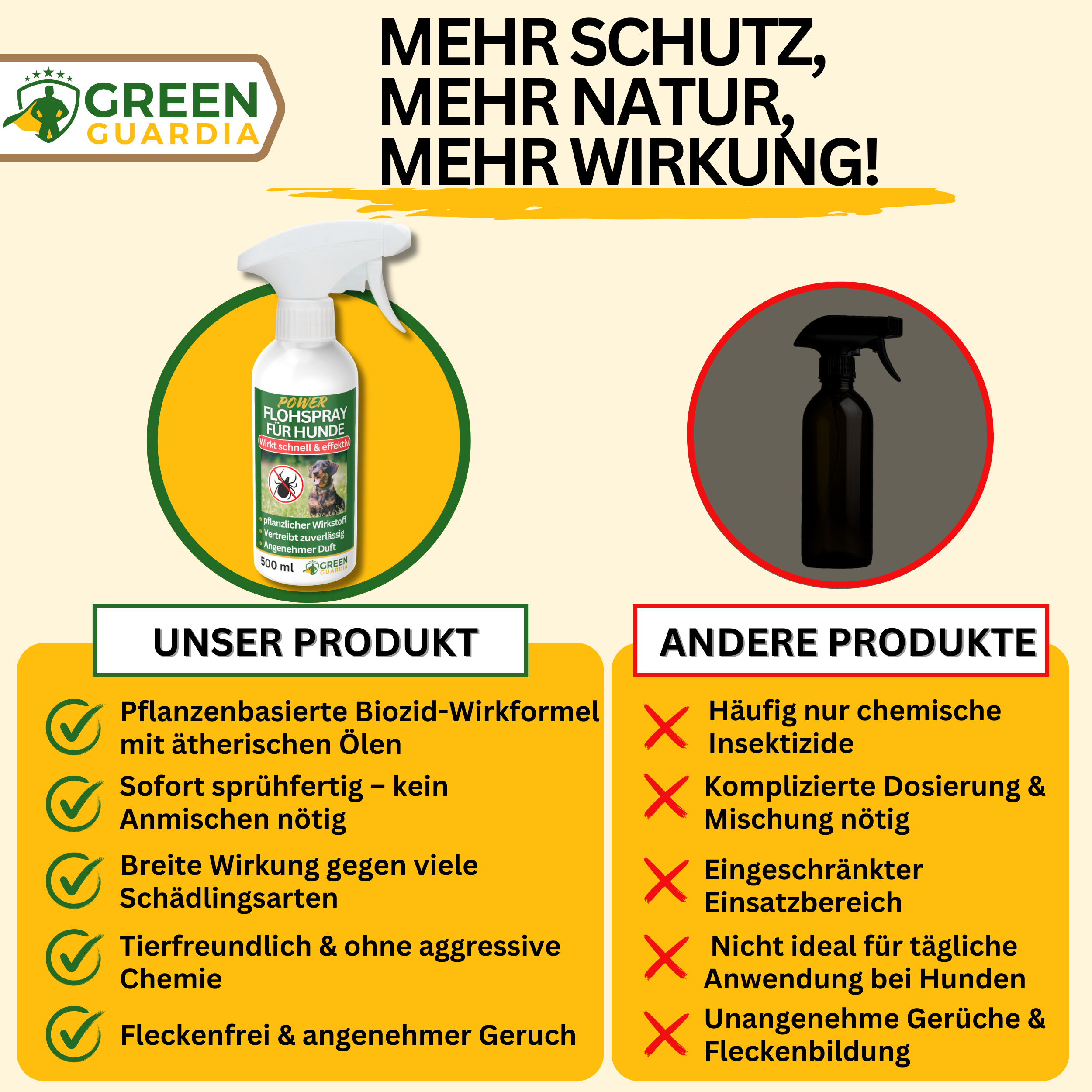Spray anti-puces concentré pour chiens