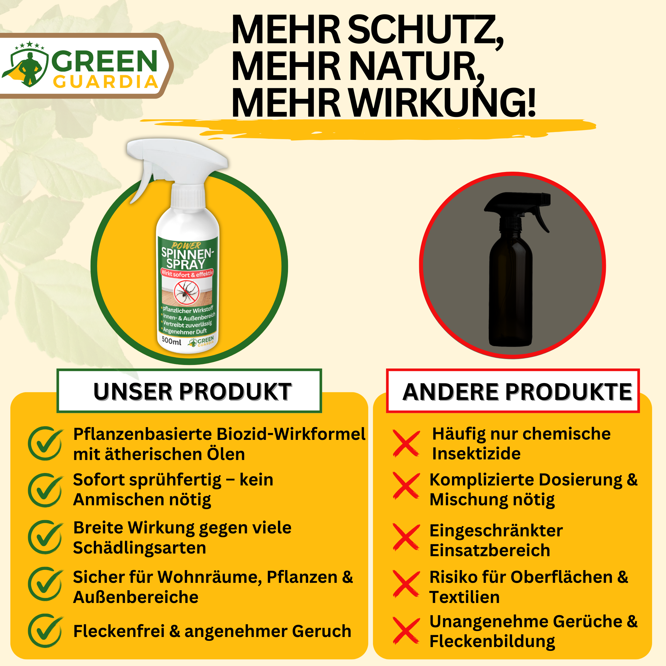 Spray repellente per ragni concentrato potente