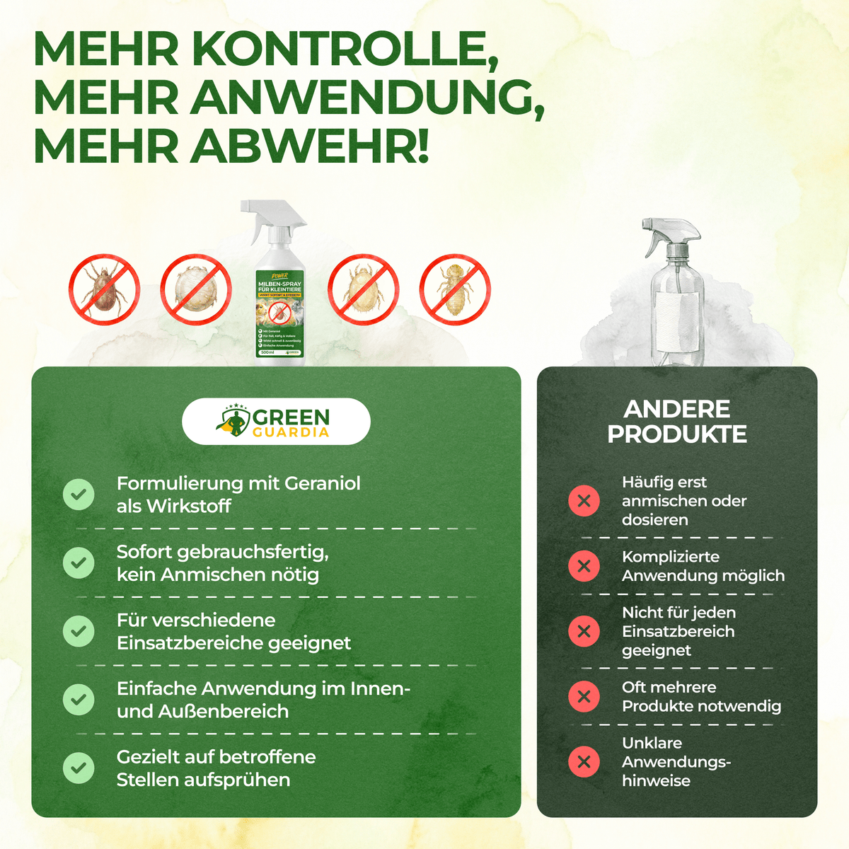 Milben-Abwehrspray für Kleintiere – Power-Konzentrat 500 ml - Green Guardia - Ihr Experte für Schädlinge und Pflanzen