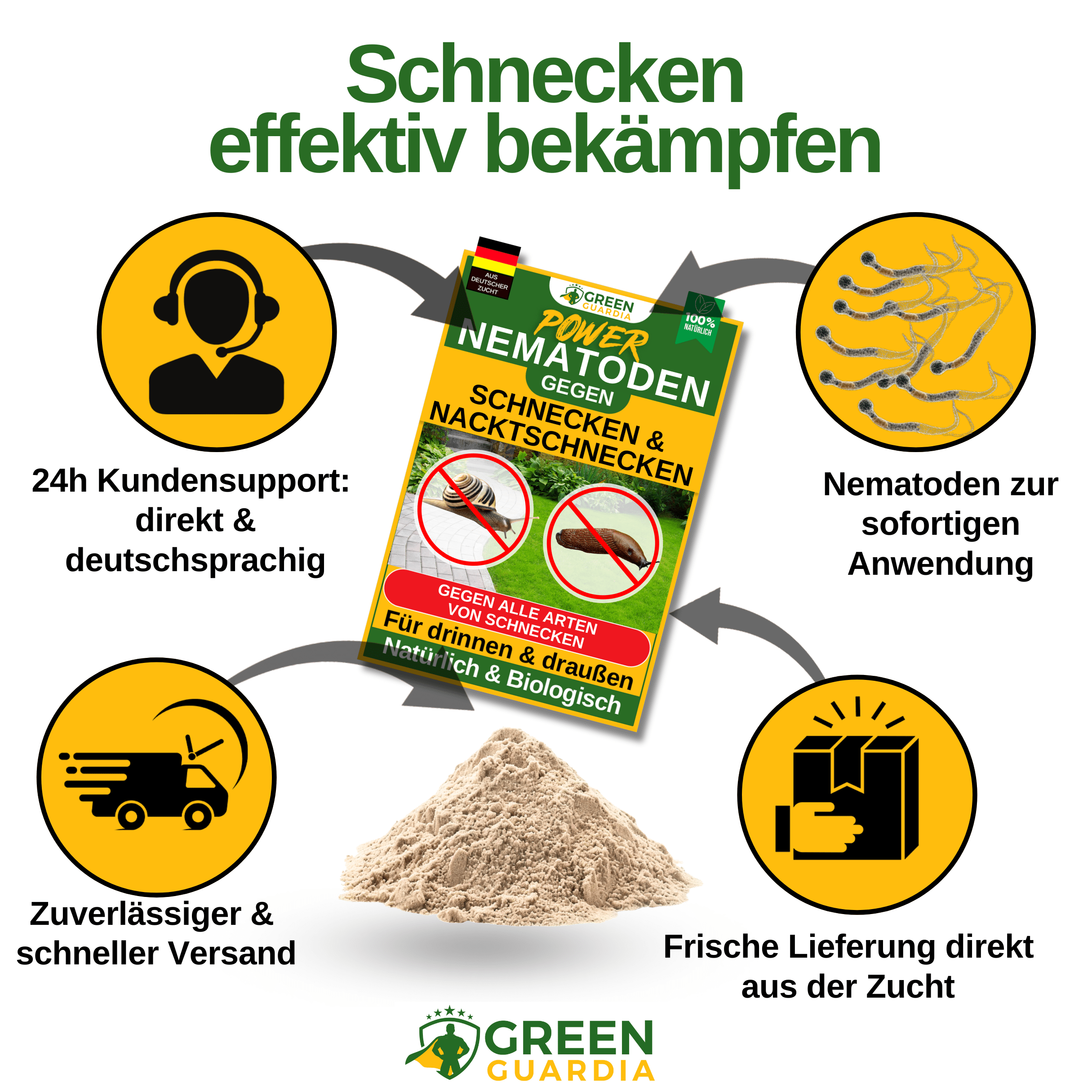Nematoden gegen alle Arten von Schnecken - Green Guardia - Ihr Experte für Schädlinge und Pflanzen