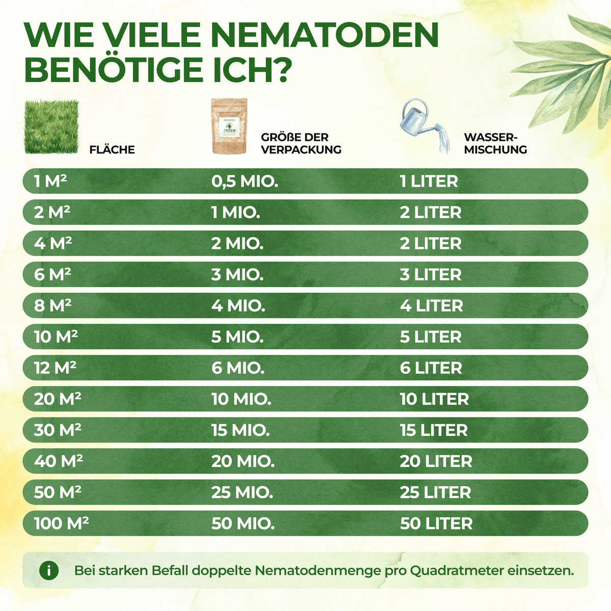 Nematoden gegen Kirschfruchtfliegen - Green Guardia - Ihr Experte für Schädlinge und Pflanzen
