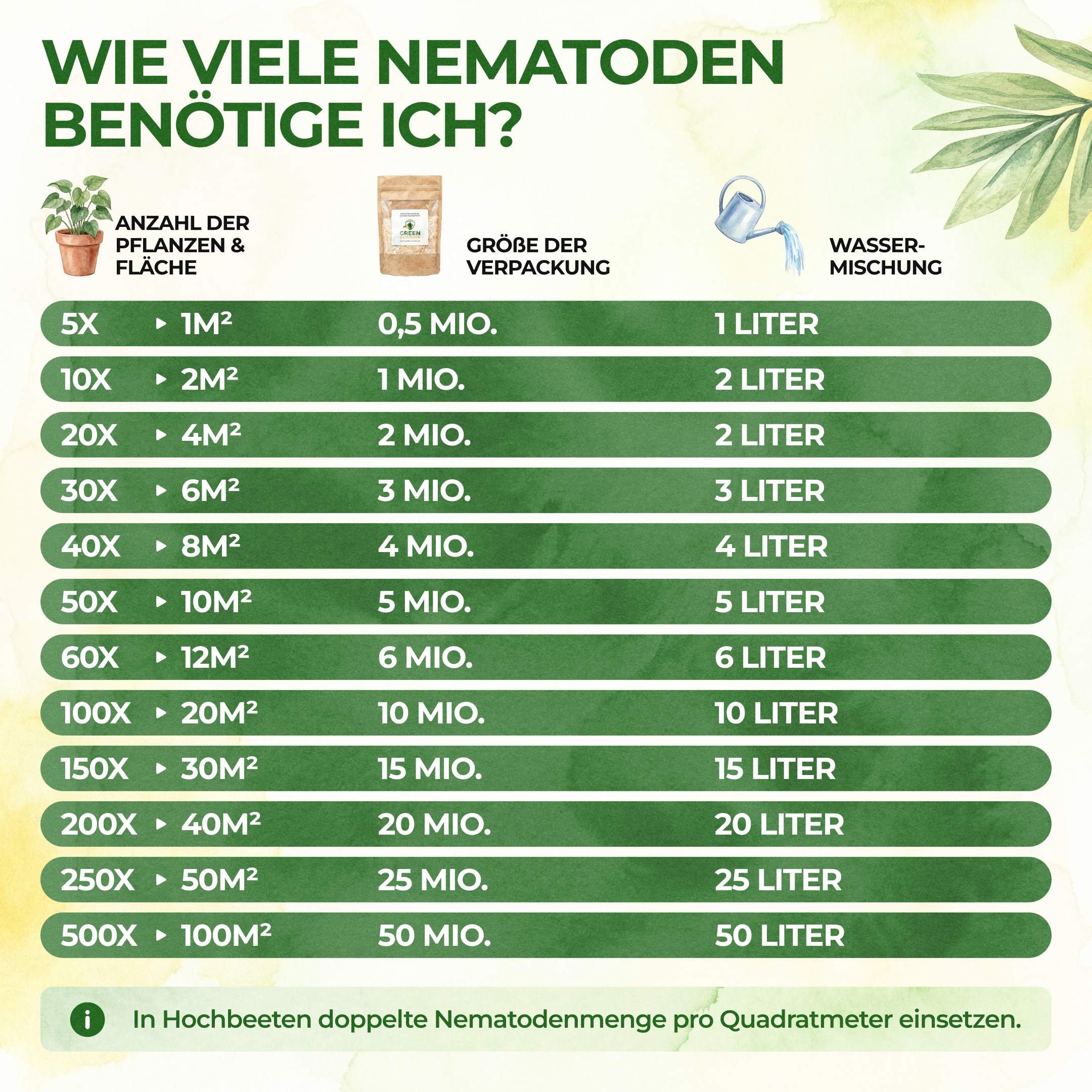 SF-Nematoden gegen Trauermücken