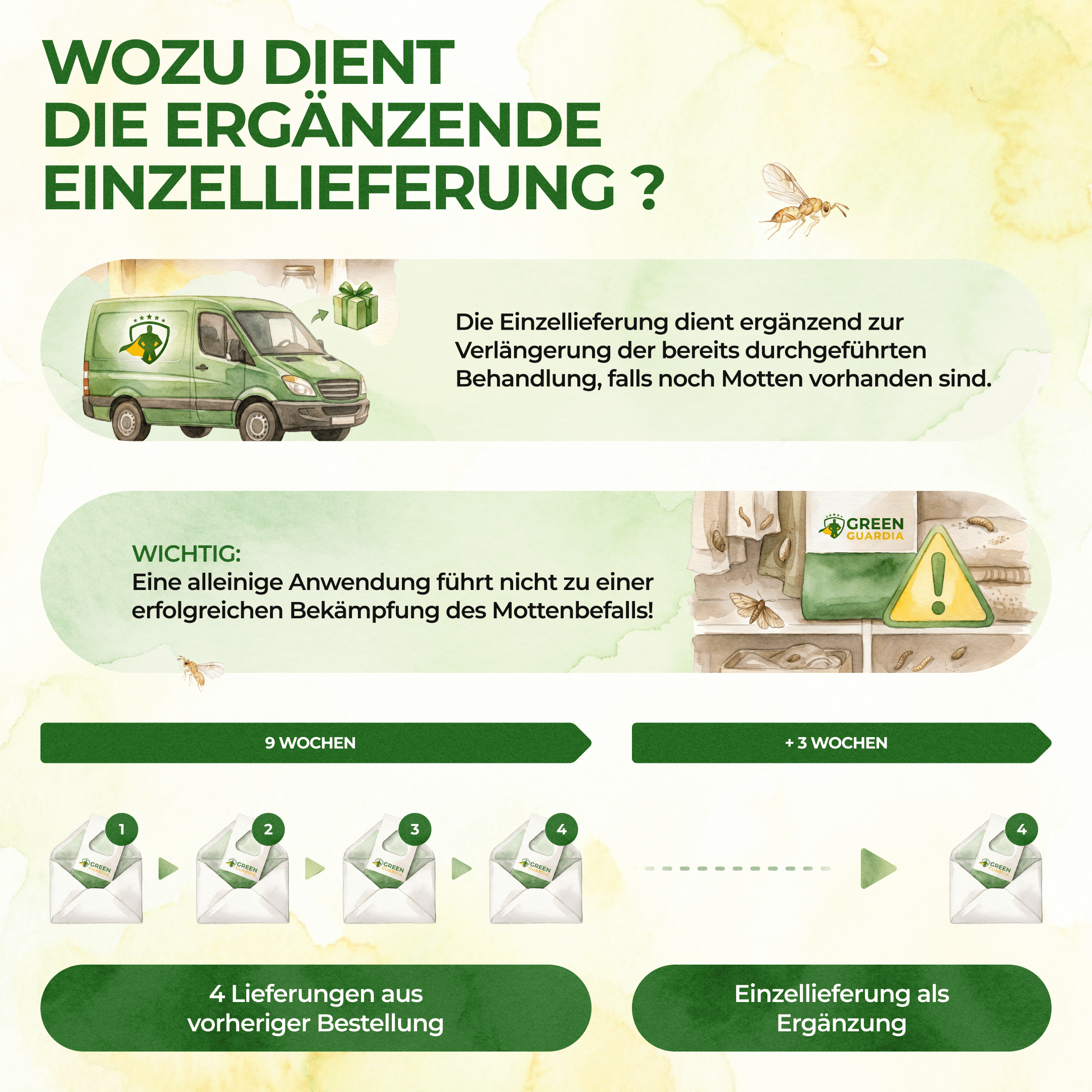 Schlupfwespen gegen Kleidermotten - Green Guardia - Ihr Experte für Schädlinge und Pflanzen