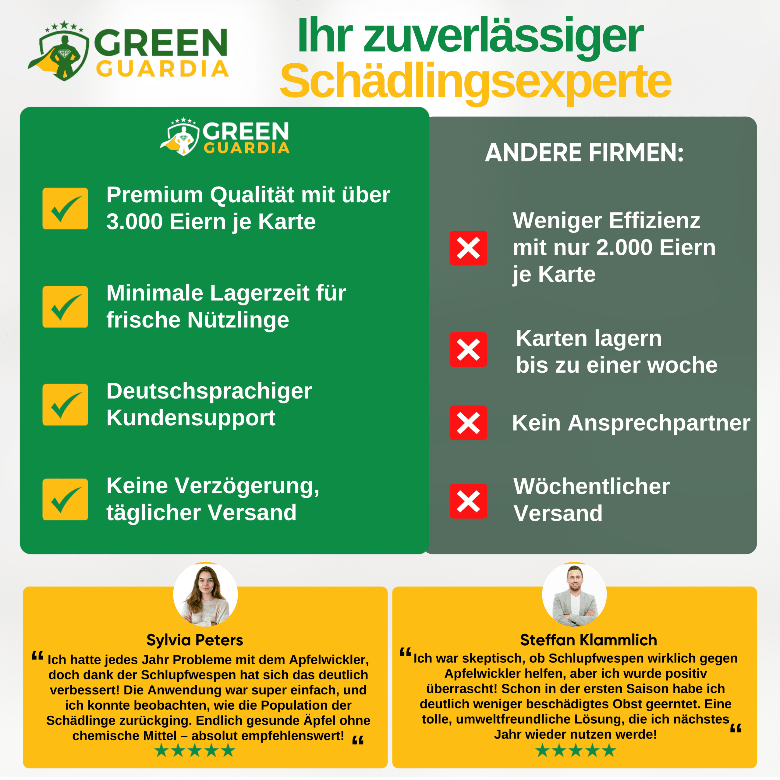 Schlupfwespen gegen Pflaumenwickler - Green Guardia - Ihr Experte für Schädlinge und Pflanzen