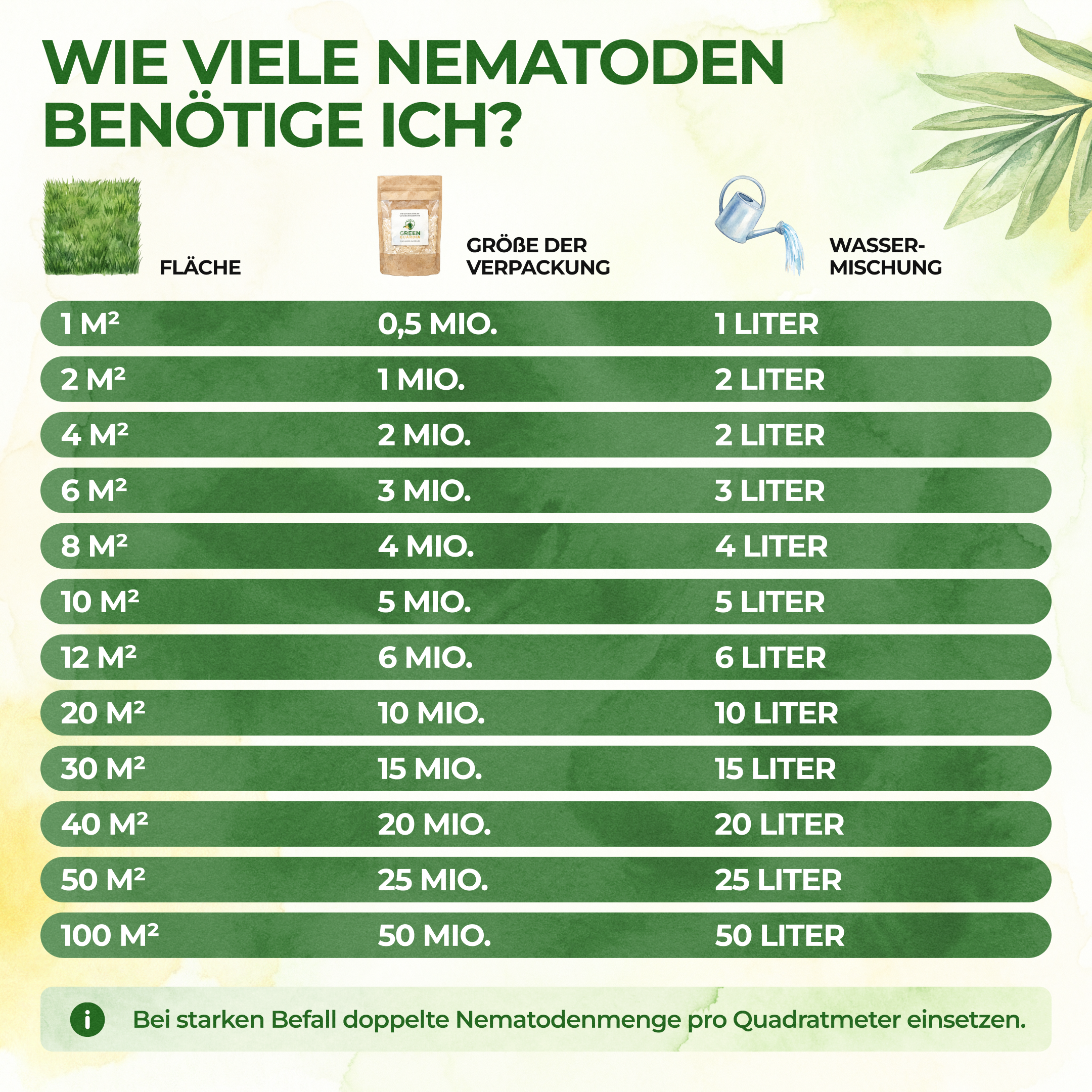 Nematoden gegen Kartoffelkäfer