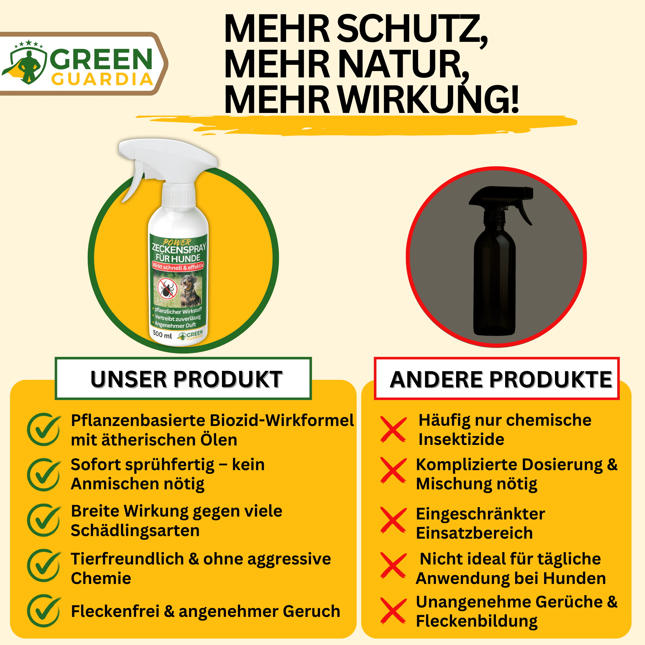 Zecken Abwehrspray Power - Konzentrat für Hunde - Green Guardia - Ihr Experte für Schädlinge und Pflanzen